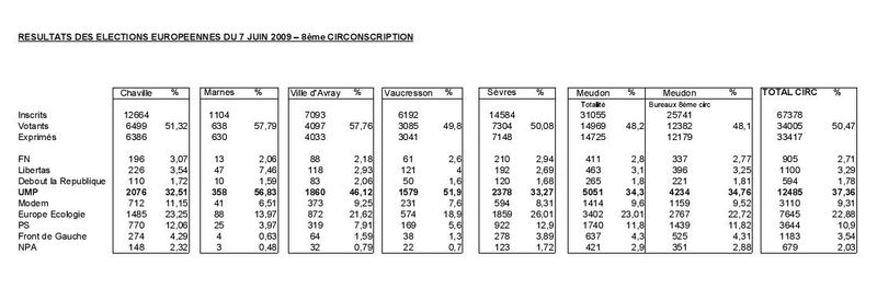 Europeennes_resultats